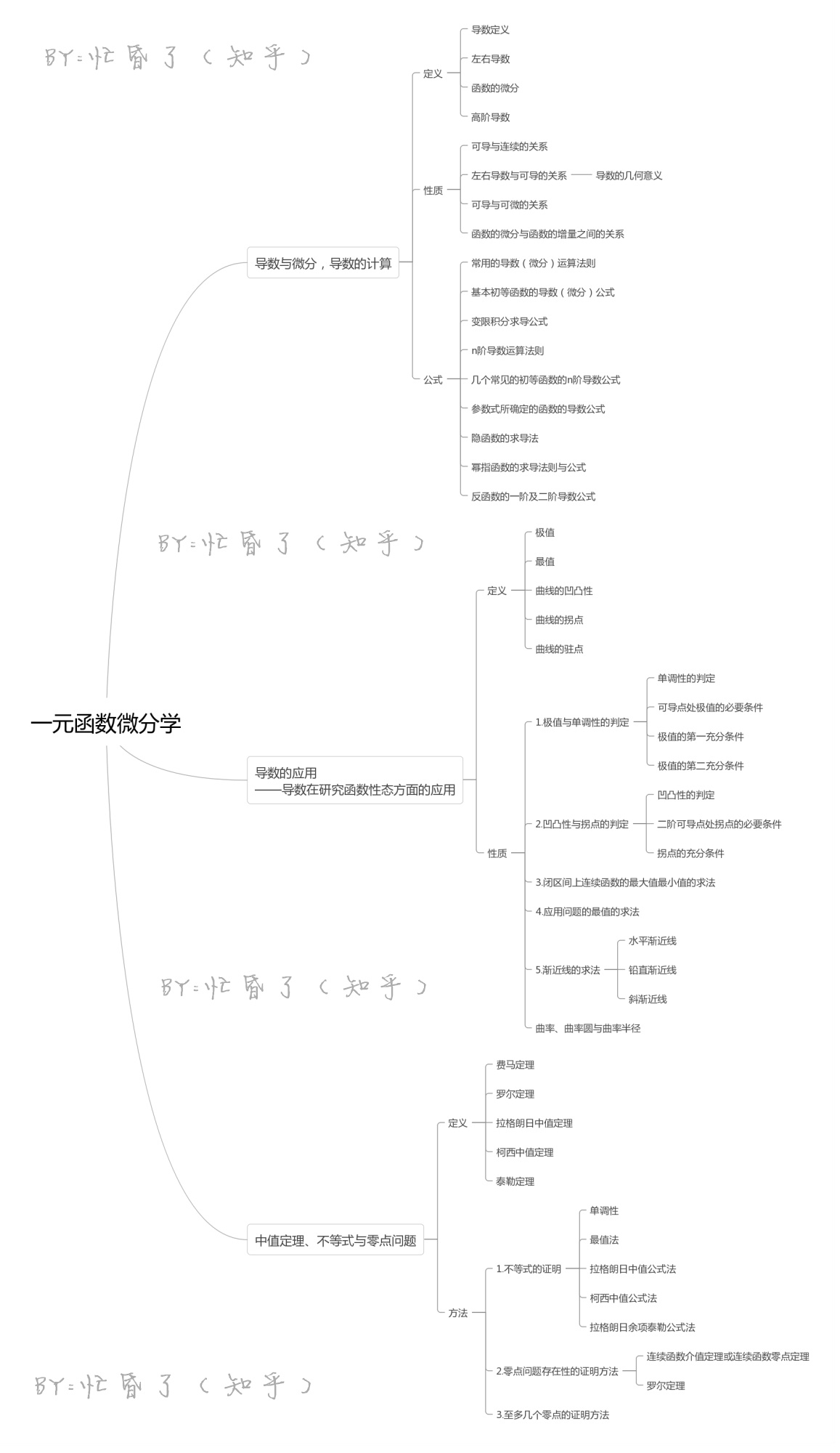 考研真经总纲 数学篇资料汇总 Darkwind S Blog